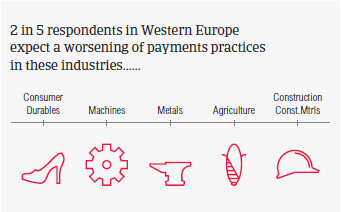 Payment practices by industry