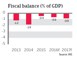 2016_CR_Czech_Republic_Fiscal_balance