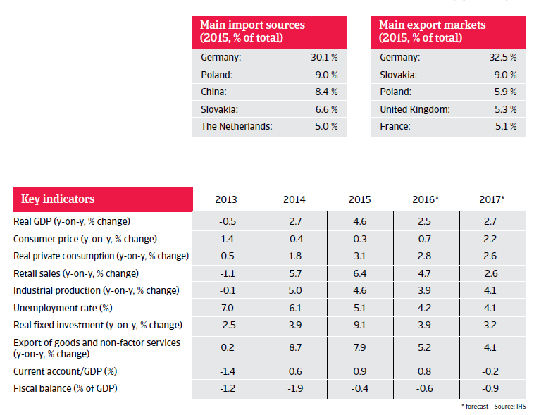 2016_CR_Czech_Republic_Key_figures