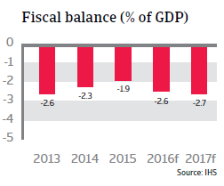 2016_CR_Hungary_Fiscal_balance