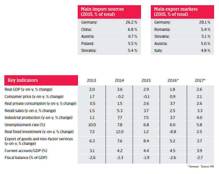 2016_CR_Hungary_key_figures