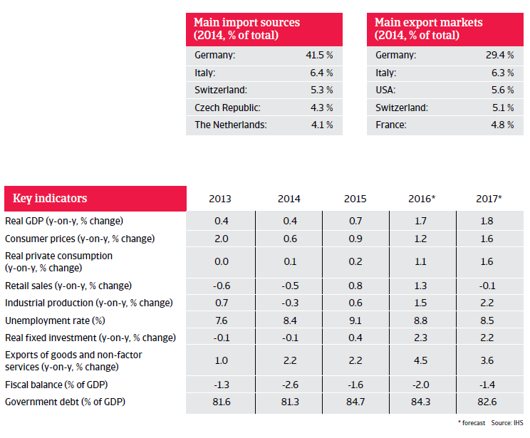 2016_CR_WE_Austria_key_indicators 