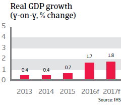 2016_CR_WE_Austria_Real_GDP