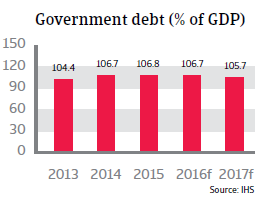 2016_CR_WE_Belgium_government_debt