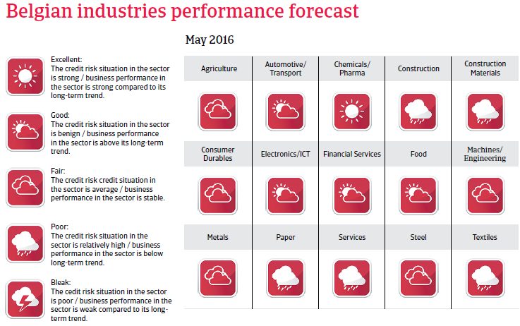 2016_CR_WE_Belgium_industries_performance_forecast