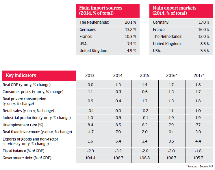 2016_CR_WE_Belgium_key_indicators 