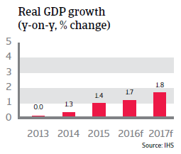 2016_CR_WE_Belgium_Real_GDP