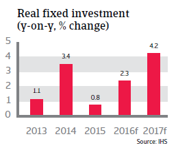 2016_CR_WE_Denmark_Real_fixed_income