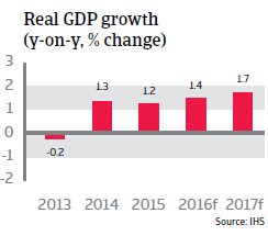 2016_CR_WE_Denmark_Real GDP