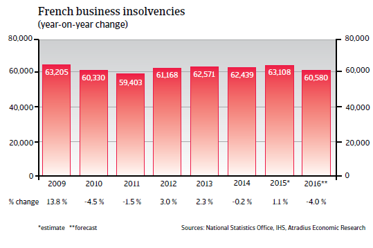 2016_CR_WE_France_business_insolvencies