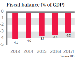 2016_CR_WE_France_fiscal_balance