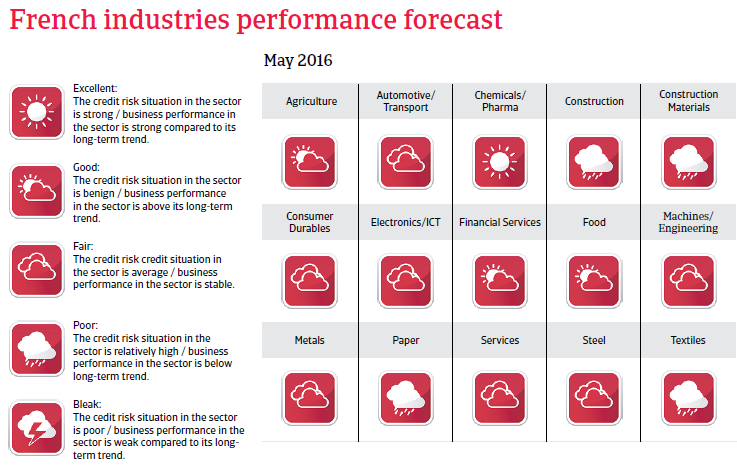 2016_CR_WE_France_industries_performance_forecast