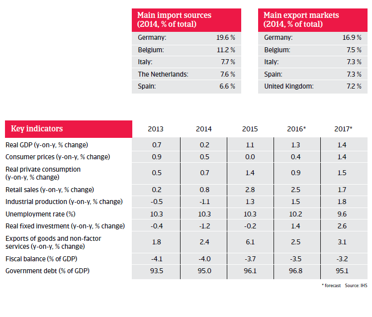 2016_CR_WE_France_key_indicators