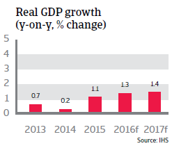 2016_CR_WE_France_Real_GDP