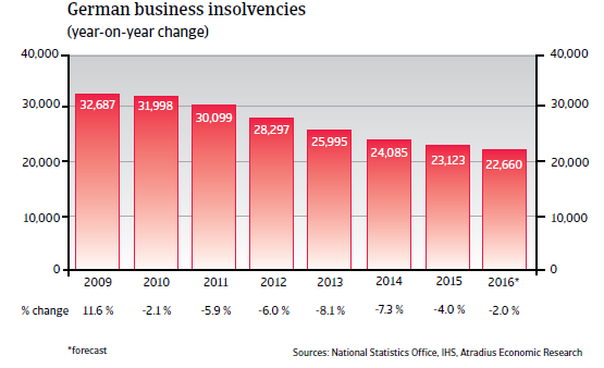 2016_CR_WE_Germany_business_insolvencies 