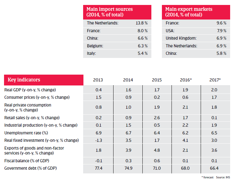 2016_CR_WE_Germany_key_indicators