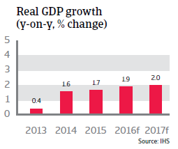 2016_CR_WE_Germany_Real_GDP