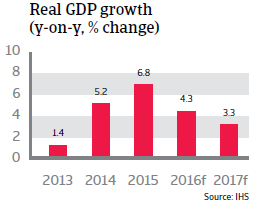 2016_CR_WE_Ireland_Real_GDP 