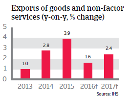 2016_CR_WE_Italy_change_exports