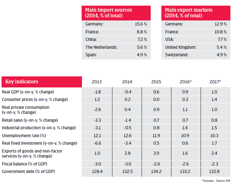 2016_CR_WE_Italy_key_indicators