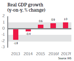 2016_CR_WE_Italy_Real_GDP