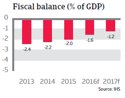 2016_CR_WE_Netherlands_fiscal_balance