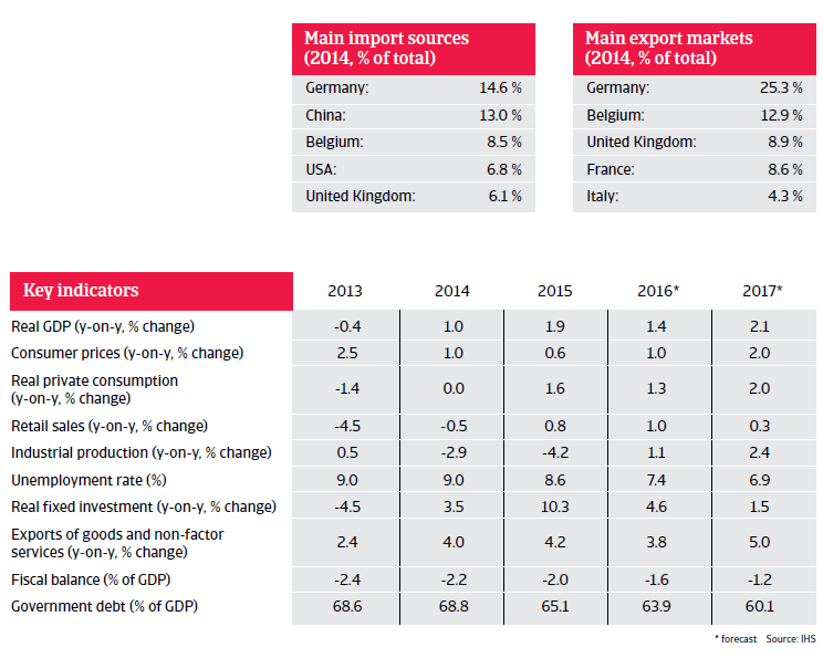 2016_CR_WE_Netherlands_key_indicators