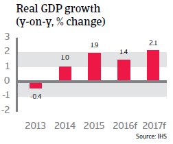 2016_CR_WE_Netherlands_Real_GDP