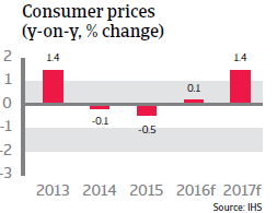 2016_CR_WE_Spain_Consumer_prices