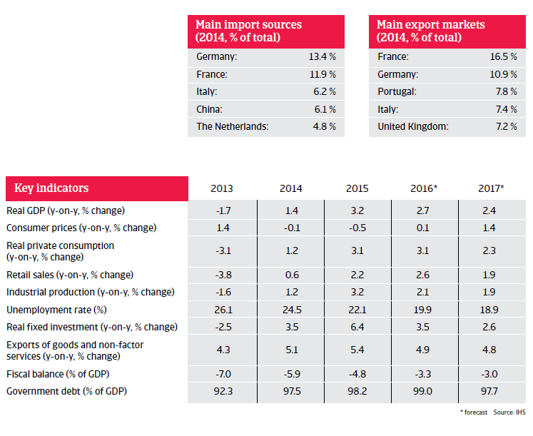 2016_CR_WE_Spain_key_indicators