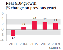 2016_CR_WE_Spain_Real_GDP