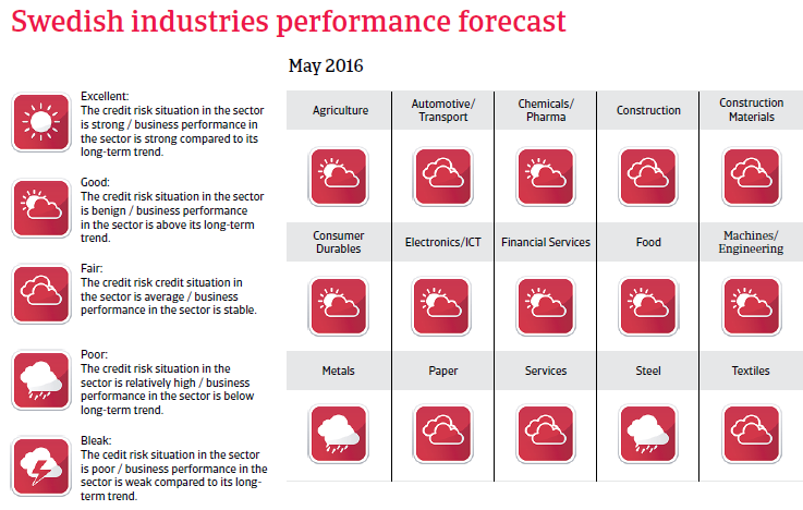 2016_CR_WE_Sweden_industries_performance_forecast