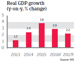 2016_CR_WE_Sweden_Real_GDP