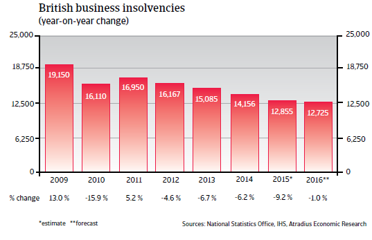 2016_CR_WE_UK_business_insolvencies