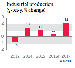 2016_CR_WE_UK_Industrial_production