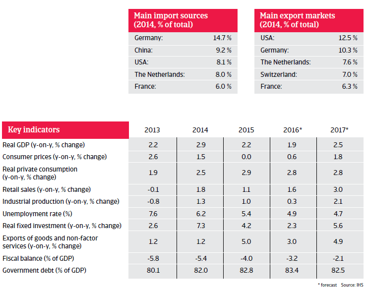 2016_CR_WE_UK_key_indicators 