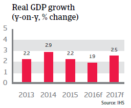 2016_CR_WE_UK_Real_GDP 