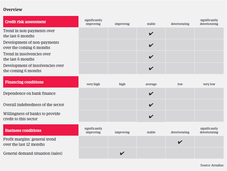 Market Monitor Automotive Germany Overview