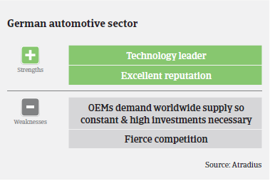 Market Monitor Automotive Germany Strengths and Weaknesses