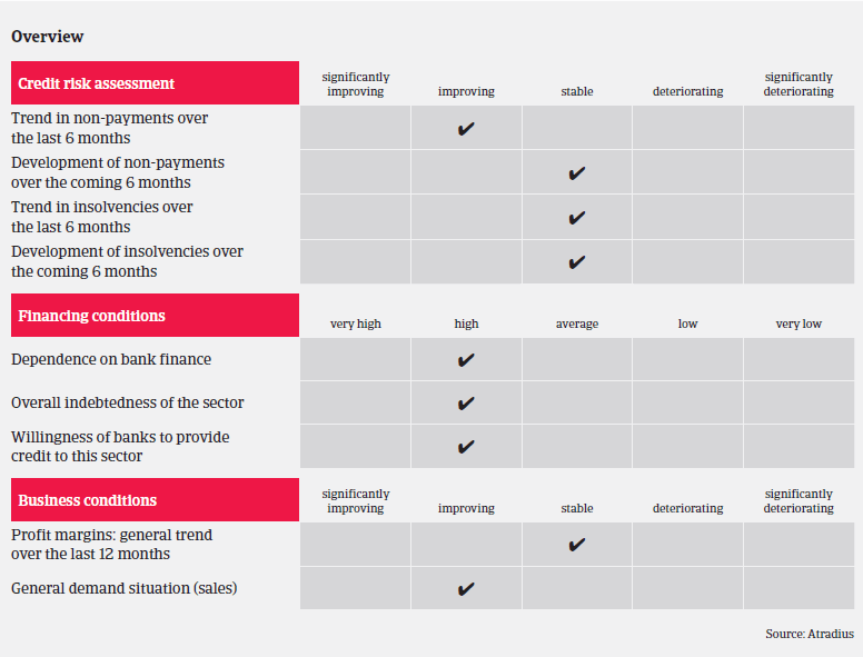 Market Monitor Automotive UK Overview