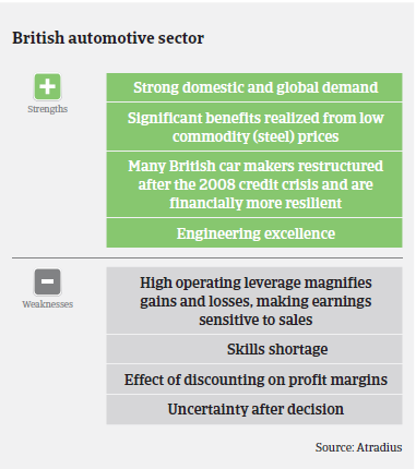 Market Monitor Automotive UK Strengths and Weaknesses