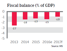 2016 NAFTA Canada fiscal balance