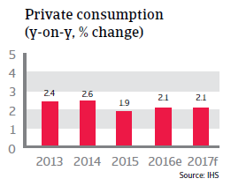 2016 NAFTA Canada private consumption