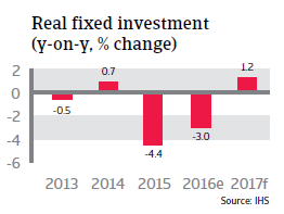 2016 NAFTA Canada real fixed investment