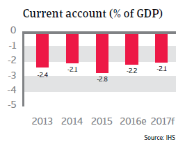 2016 NAFTA Mexico fiscal balance