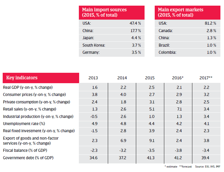 2016 NAFTA Mexico key indicators