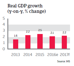 2016 NAFTA Mexico Real GDP growth