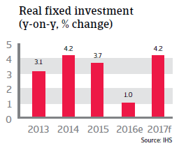 2016 NAFTA US real fixed investment