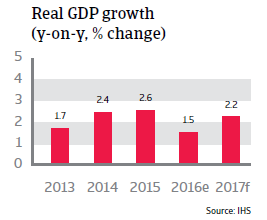 2016 NAFTA US Real GDP growth