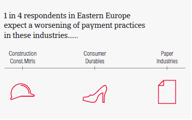 Worsening of payment practices Eastern Europe